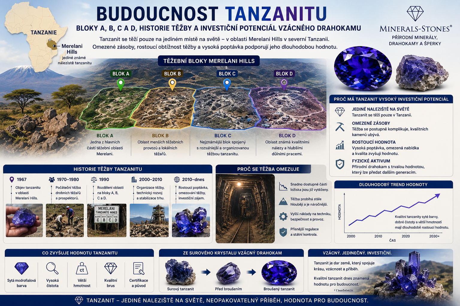 Těžba tanzanitu: Bloky A, B, C, D a investiční potenciál | Tanzanit.cz