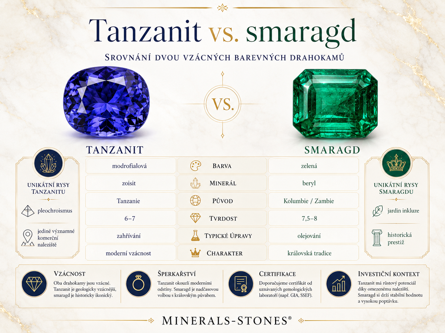 Tanzanit vs. smaragd: rozdíly, vlastnosti, hodnota a certifikace | Tanzanit.cz